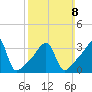 Steep Brook tide chart for Sunday, March 8, 2026