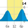 Steep Brook tide chart for Tuesday, April 14, 2026