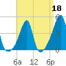 Steep Brook tide chart for Saturday, April 18, 2026