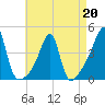 Steep Brook tide chart for Monday, April 20, 2026