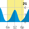 Steep Brook tide chart for Tuesday, April 21, 2026