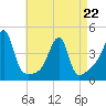 Steep Brook tide chart for Wednesday, April 22, 2026