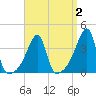 Steep Brook tide chart for Thursday, April 2, 2026