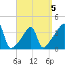 Steep Brook tide chart for Sunday, April 5, 2026