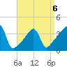 Steep Brook tide chart for Monday, April 6, 2026