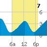 Steep Brook tide chart for Tuesday, April 7, 2026