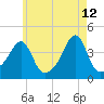 Steep Brook tide chart for Tuesday, May 12, 2026