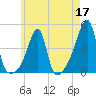 Steep Brook tide chart for Sunday, May 17, 2026