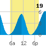 Steep Brook tide chart for Tuesday, May 19, 2026