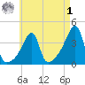 Steep Brook tide chart for Friday, May 1, 2026