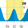 Steep Brook tide chart for Wednesday, May 20, 2026