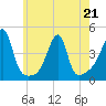 Steep Brook tide chart for Thursday, May 21, 2026