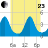 Steep Brook tide chart for Saturday, May 23, 2026