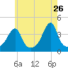 Steep Brook tide chart for Tuesday, May 26, 2026