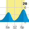 Steep Brook tide chart for Thursday, May 28, 2026