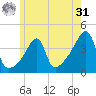 Steep Brook tide chart for Sunday, May 31, 2026