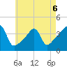 Steep Brook tide chart for Wednesday, May 6, 2026