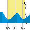 Steep Brook tide chart for Friday, May 8, 2026