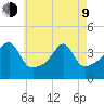 Steep Brook tide chart for Saturday, May 9, 2026