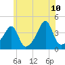 Steep Brook tide chart for Wednesday, June 10, 2026