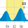 Steep Brook tide chart for Thursday, June 11, 2026