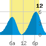 Steep Brook tide chart for Friday, June 12, 2026