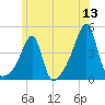 Steep Brook tide chart for Saturday, June 13, 2026