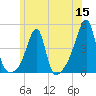 Steep Brook tide chart for Monday, June 15, 2026