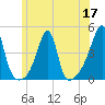 Steep Brook tide chart for Wednesday, June 17, 2026