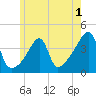 Steep Brook tide chart for Monday, June 1, 2026