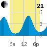 Steep Brook tide chart for Sunday, June 21, 2026