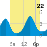 Steep Brook tide chart for Monday, June 22, 2026