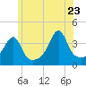 Steep Brook tide chart for Tuesday, June 23, 2026