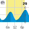 Steep Brook tide chart for Monday, June 29, 2026