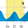 Steep Brook tide chart for Friday, June 5, 2026