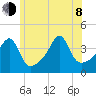 Steep Brook tide chart for Monday, June 8, 2026