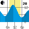Steilacoom tide chart for Wednesday, January 20, 2021