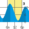 Steilacoom tide chart for Wednesday, March 3, 2021