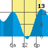 Steilacoom tide chart for Thursday, May 13, 2021
