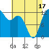 Steilacoom tide chart for Monday, May 17, 2021