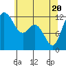 Steilacoom tide chart for Thursday, May 20, 2021