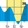 Steilacoom tide chart for Sunday, May 30, 2021