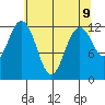 Steilacoom tide chart for Sunday, May 9, 2021