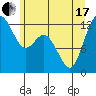 Steilacoom tide chart for Thursday, June 17, 2021