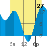 Steilacoom tide chart for Sunday, June 27, 2021