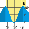 Steilacoom tide chart for Tuesday, June 8, 2021