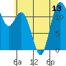 Steilacoom tide chart for Tuesday, July 13, 2021