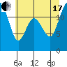 Steilacoom tide chart for Saturday, July 17, 2021