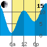 Steilacoom tide chart for Sunday, August 15, 2021