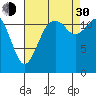 Steilacoom tide chart for Monday, August 30, 2021